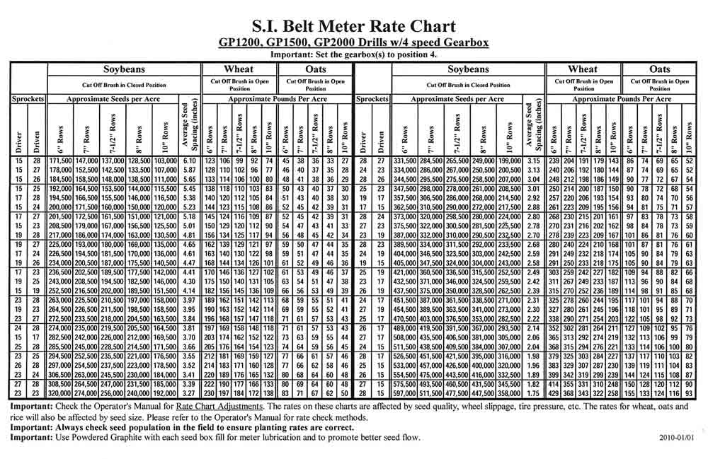 John Deere 455 Grain Drill Seed Chart