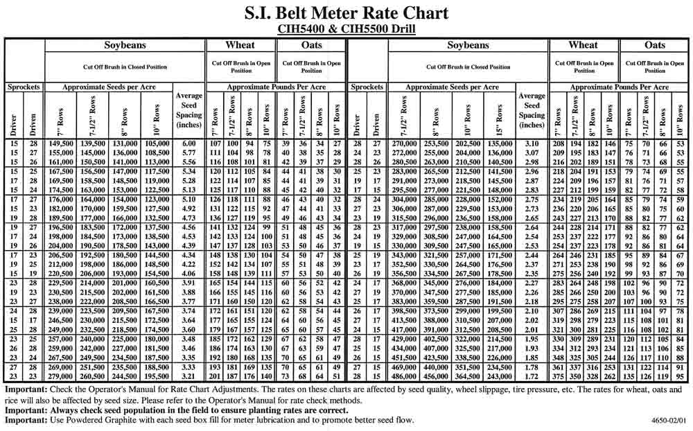 John Deere Planter Rate Chart