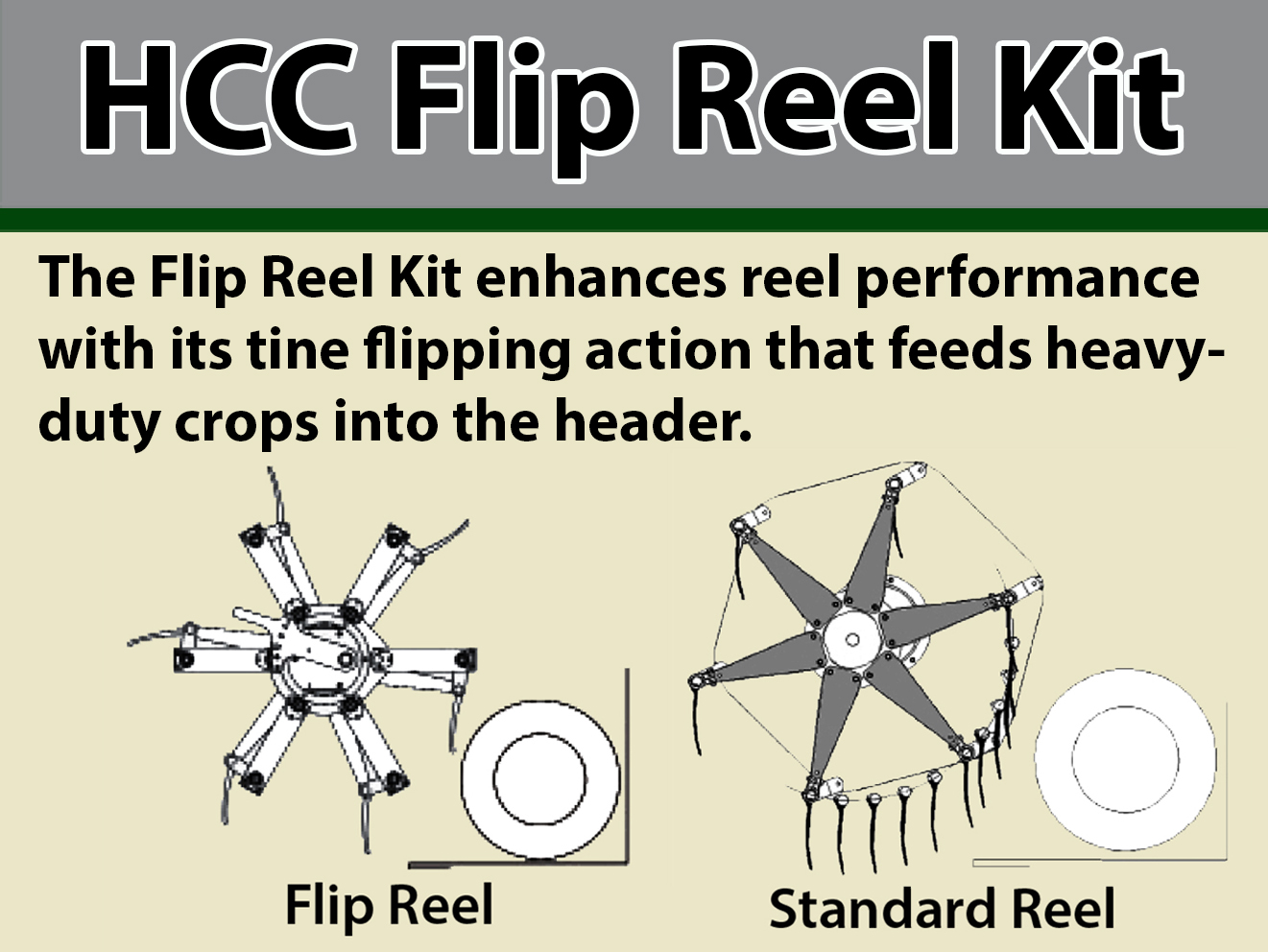 S.I. Distributing Inc.: HCC Flip Combine Reel Kit - Eliminates